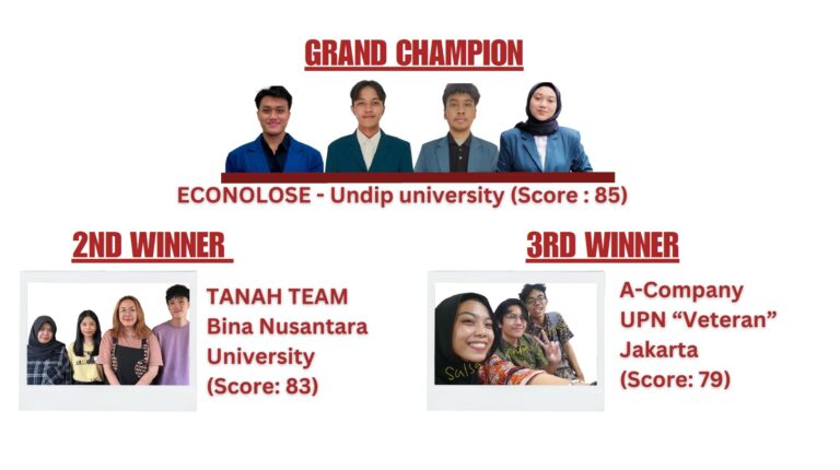 Diponegoro University Wins the Third Annual Indonesia 2024 MBS E-Case Competition, to Compete in Thailand